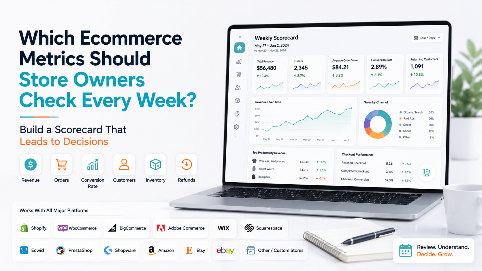 Which Ecommerce Metrics Should Store Owners Check Every Week? Build a Scorecard That Leads to Decisions