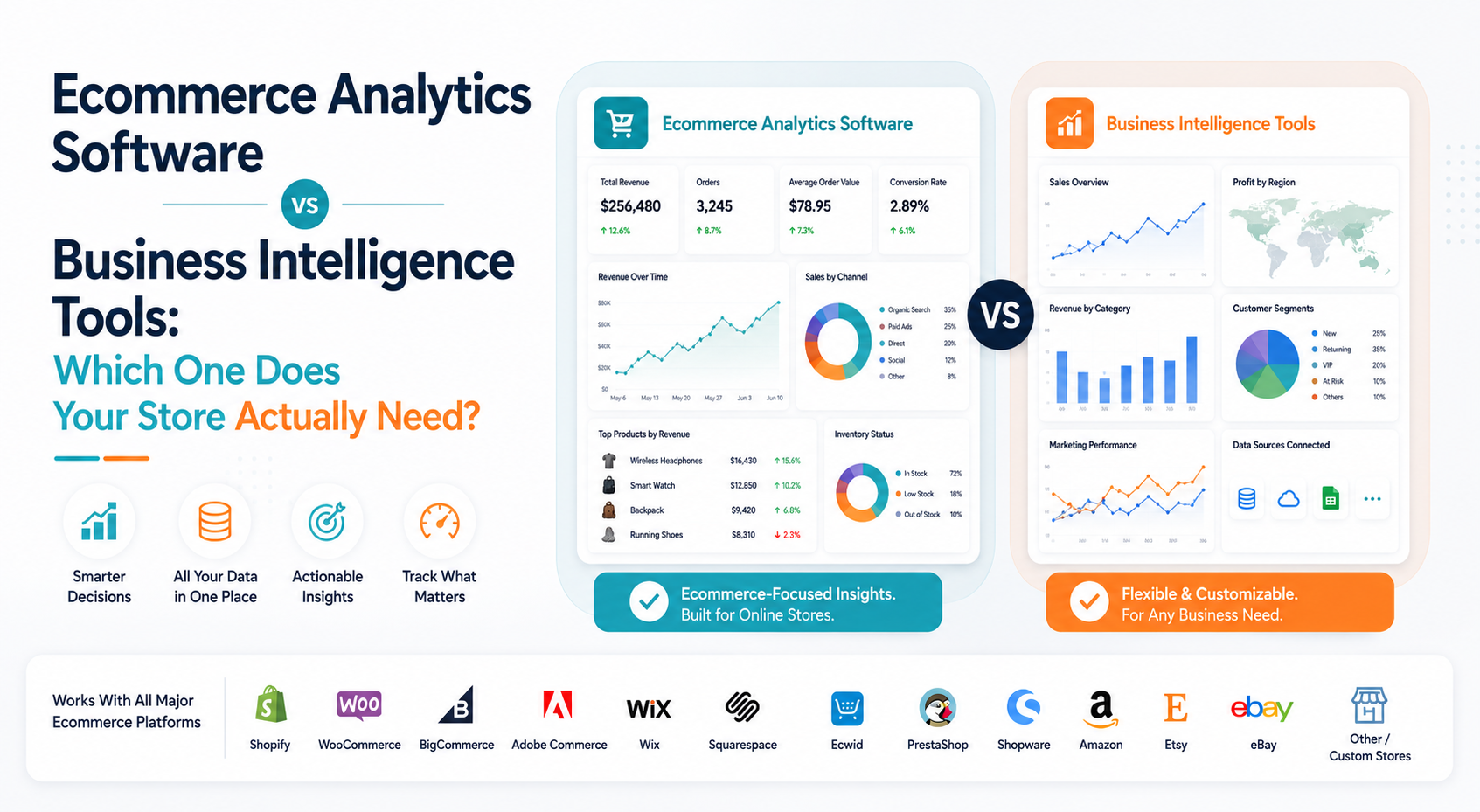 Ecommerce Analytics Software vs Business Intelligence Tools: Which One Does Your Store Actually Need?