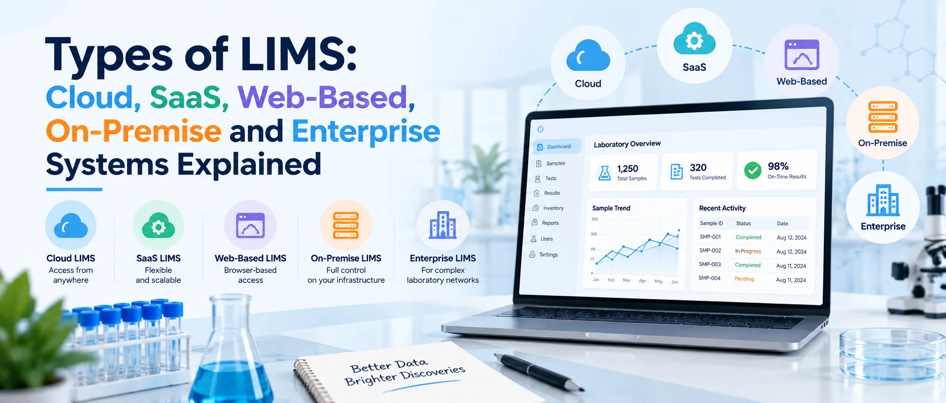 Types of LIMS: Cloud, SaaS, Web-Based, On-Premise and Enterprise Systems Explained