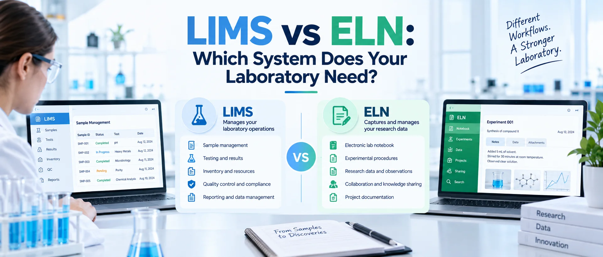 LIMS vs ELN: Which System Does Your Laboratory Need?