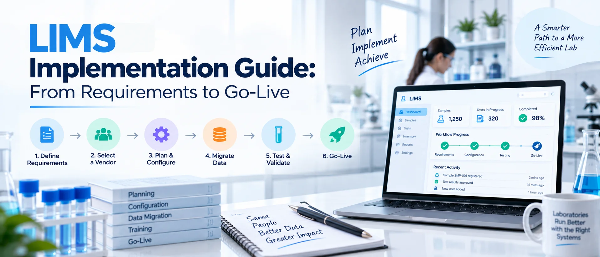 LIMS Implementation Guide: From Requirements to Go-Live