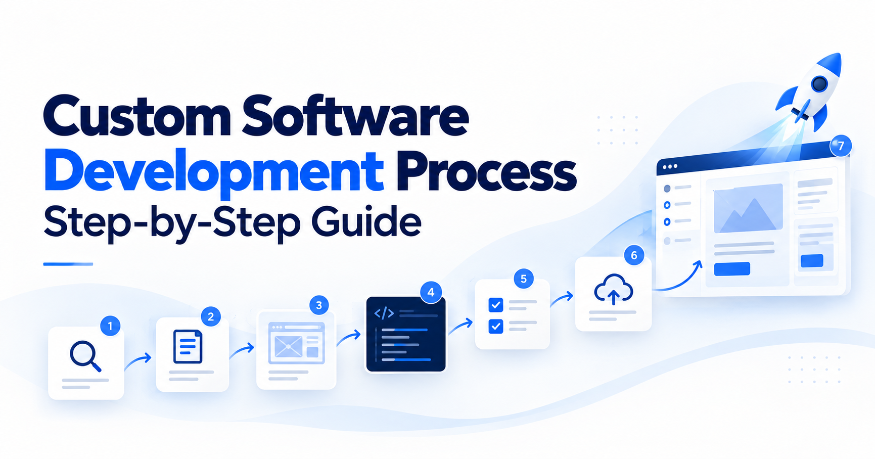 From Business Problem to Production: What Should a Custom Software Development Process Actually Look Like?